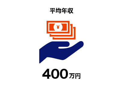 平均年収