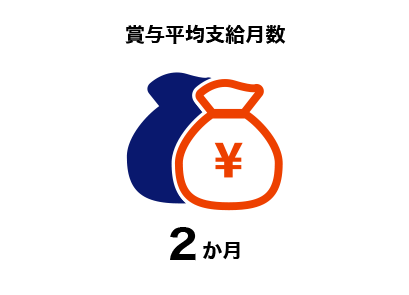 賞与平均支給月数